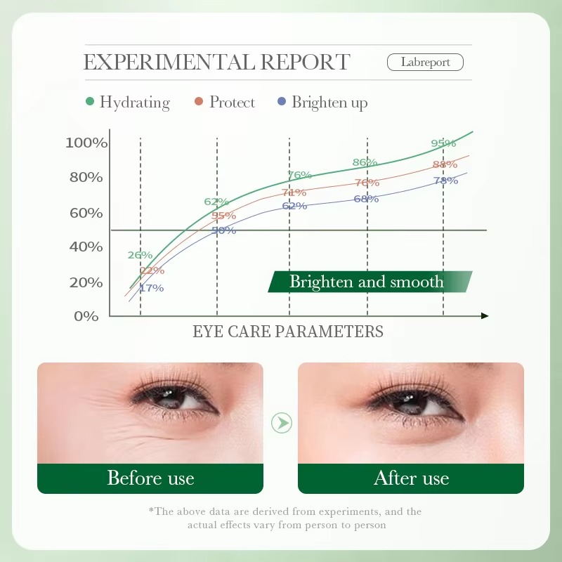 7 dagen verstevigende en gladm - Women Bags Under Eyes recensie en prijs